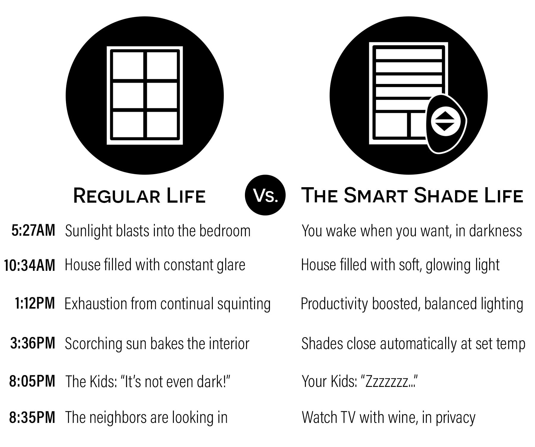 Life with automated shades vs life without automated shades Overland Park KS