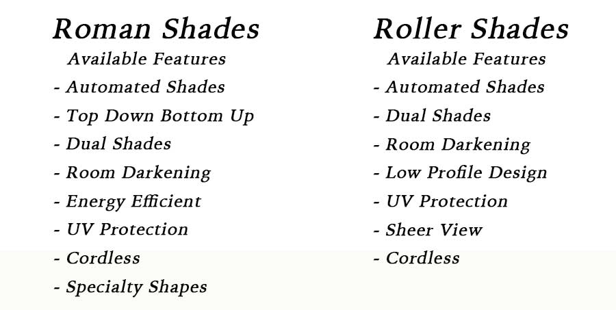 Illustrated list of the features of both Roller Shades and Roman Shades